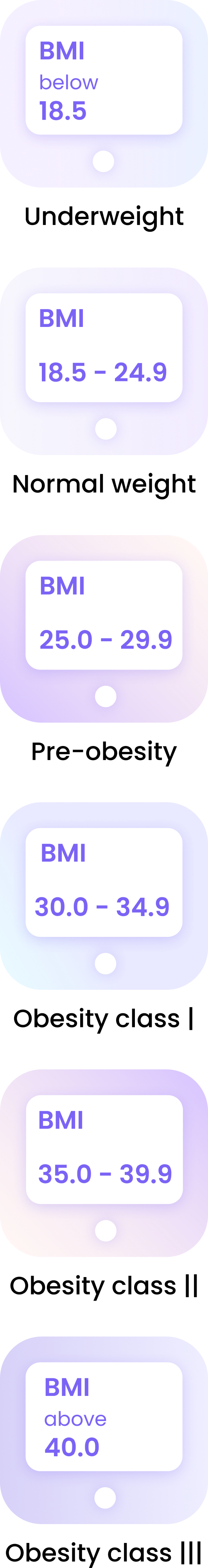 <p>BMI status levels</p>
