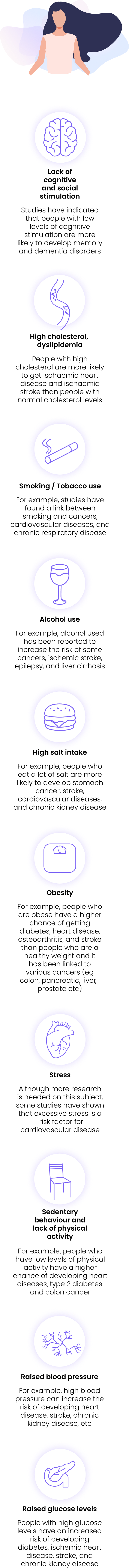 <p>Modifiable risk factors</p>
