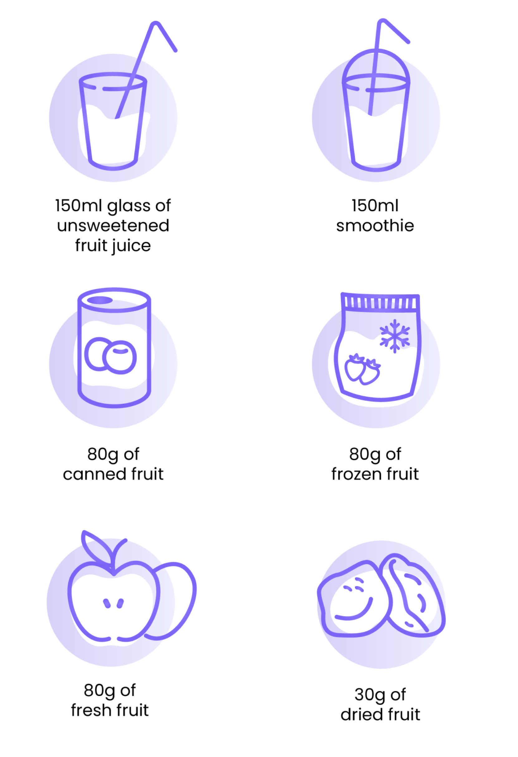 <p>Fruits Portions</p>
