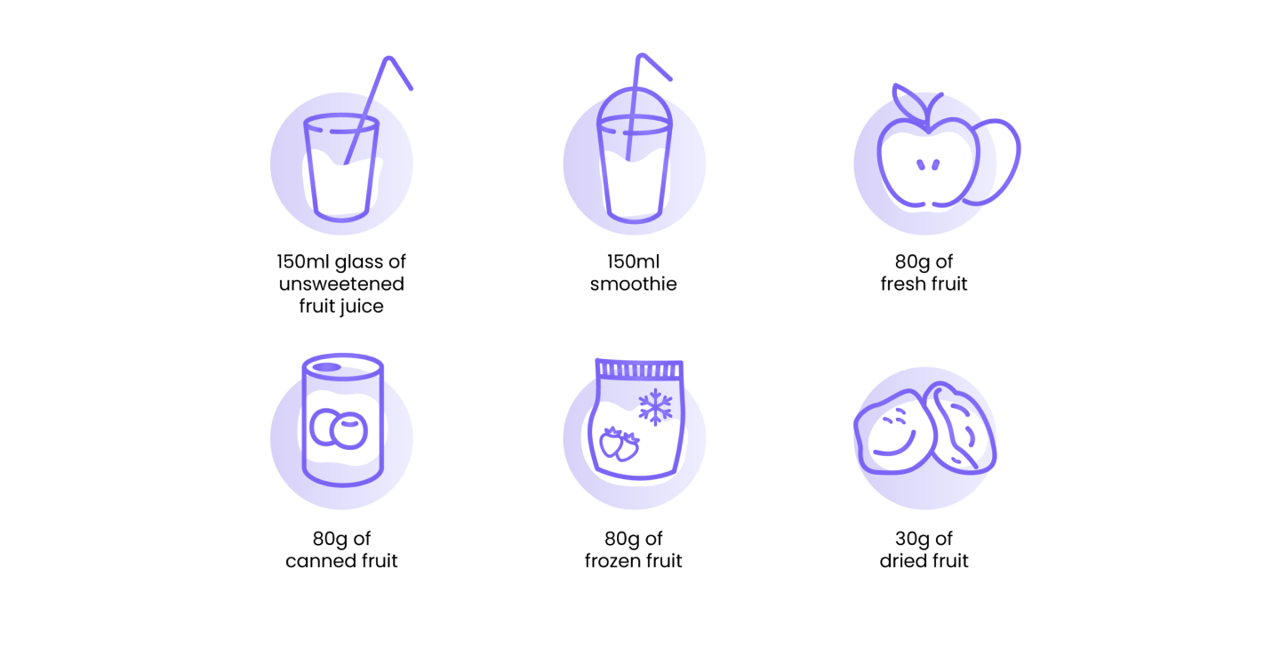 <p>Fruits Portions</p>
