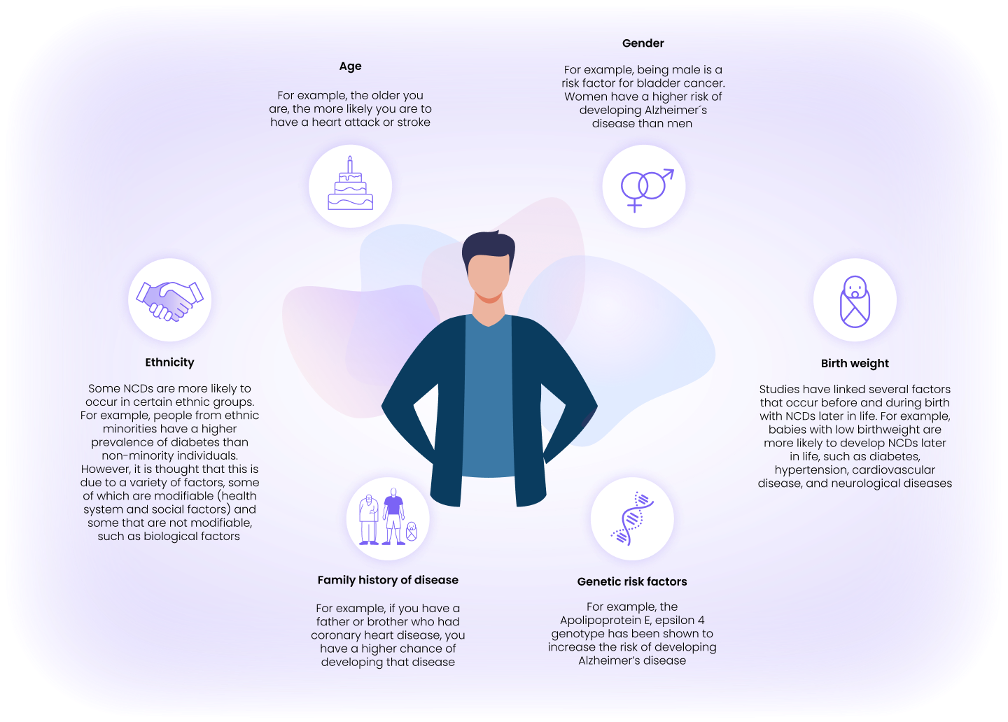 <p>Non-modifiable risk factors</p>
