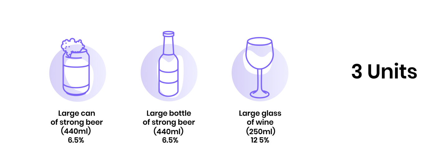 <p>3 units of alcohol</p>
