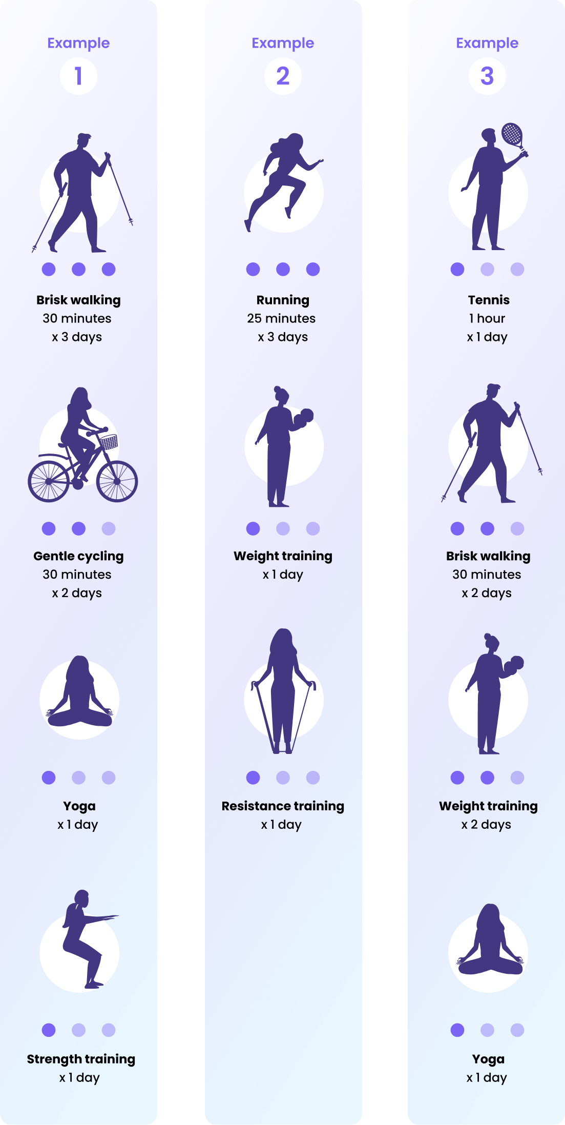 <p>Weekly physical activity targets</p>
